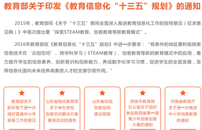 精準實用的STEAM課程,落地創(chuàng)客教育|八爪魚教育