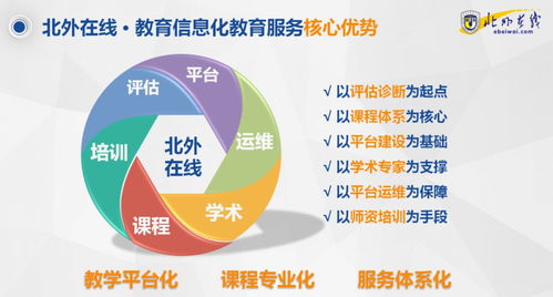 停課不停學，北外在線在行動：引領教育信息化整體解決方案