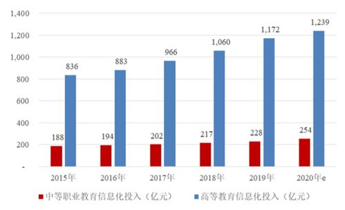高校覆蓋率超28%，凈利潤率達45% 這家校園信息系統(tǒng)提供商二戰(zhàn)創(chuàng)業(yè)板IPO的教育信息征程