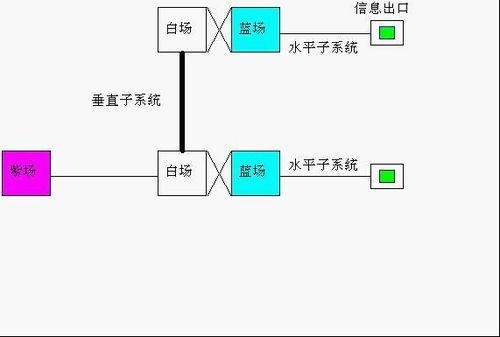 網(wǎng)絡(luò)工程驗(yàn)收文檔撰寫(xiě)指南與關(guān)鍵點(diǎn)解析