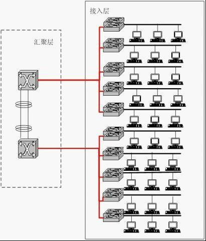 網(wǎng)絡(luò)工程竣工驗收文檔編寫指南與CSDN實踐參考