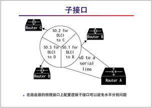 幀中繼協(xié)議基礎(chǔ)與配置 網(wǎng)絡(luò)工程師入門(mén)指南